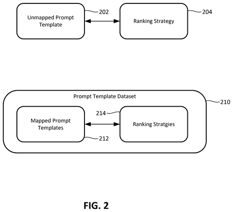 Unmapped templates and ranking strategies, drawing sheet 3 from US 2026/0252792 A1