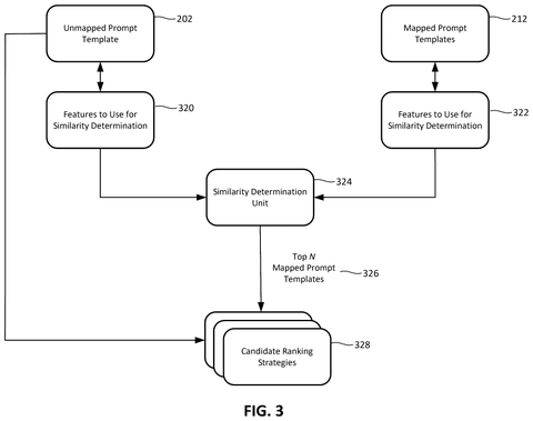 Similarity determination and candidate ranking, drawing sheet 4 from US 2026/0252792 A1