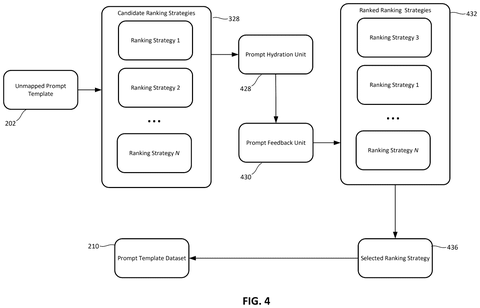 Strategy selection and user feedback workflow, drawing sheet 5 from US 2026/0252792 A1