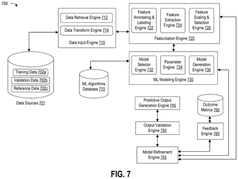 Machine learning pipeline architecture, drawing sheet 8 from US 2026/0252793 A1