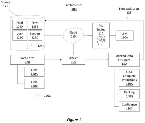 System architecture overview, drawing sheet 1 from US 2026/0252795 A1