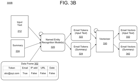 Named entity extraction and vectorization, drawing sheet 7 from US 2026/0252798 A1