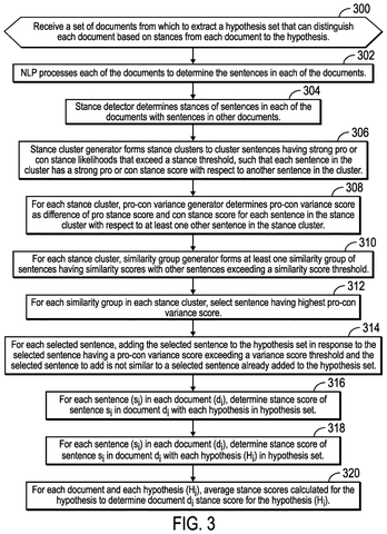 Steps for extracting document hypotheses, drawing sheet 2 from US 2026/0252800 A1
