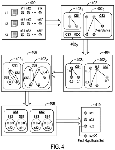 Visualizing sentence clustering stages, drawing sheet 3 from US 2026/0252800 A1