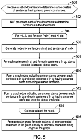 Flowchart for determining stance clusters, drawing sheet 4 from US 2026/0252800 A1