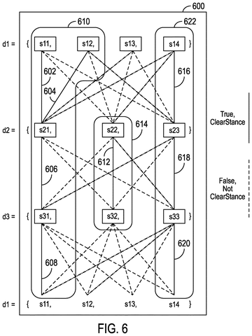 Graph connections between document sentences, drawing sheet 5 from US 2026/0252800 A1
