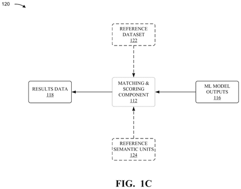 Reference dataset and scoring inputs, drawing sheet 3 from US 2026/0252802 A1