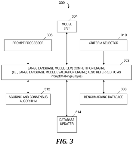 Large language model competition engine, drawing sheet 3 from US 2026/0252812 A1