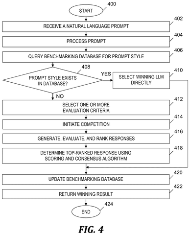 Flowchart for optimal response selection, drawing sheet 4 from US 2026/0252812 A1