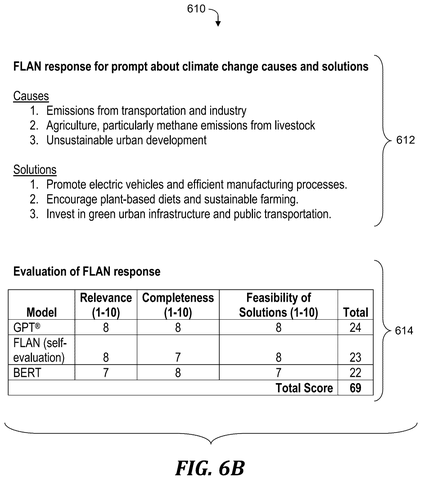 Evaluation scores for FLAN model, drawing sheet 6 from US 2026/0252812 A1
