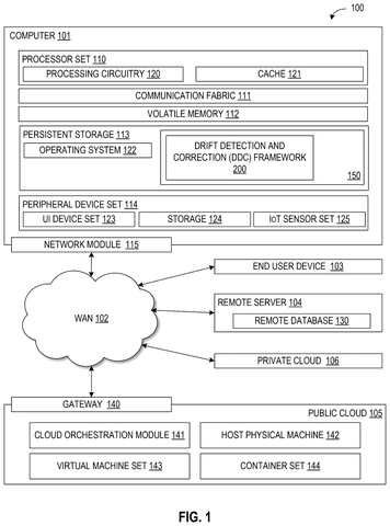 Computer system network architecture, drawing sheet 1 from US 2026/0252813 A1