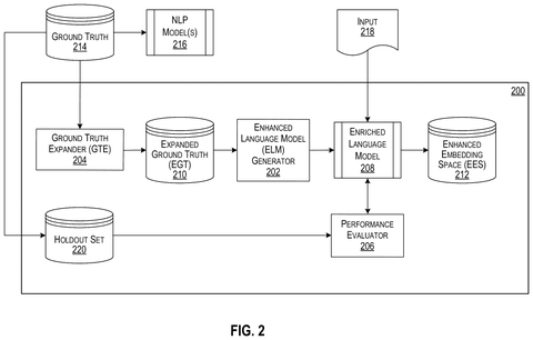 Language model data workflow, drawing sheet 2 from US 2026/0252813 A1