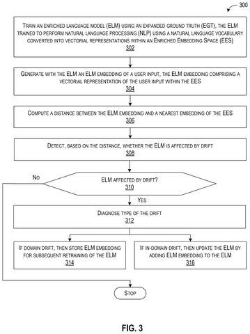 Drift detection processing steps, drawing sheet 3 from US 2026/0252813 A1
