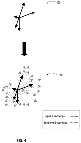 Expanded vector embeddings space, drawing sheet 4 from US 2026/0252813 A1