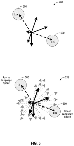 Sparse versus dense language spaces, drawing sheet 5 from US 2026/0252813 A1
