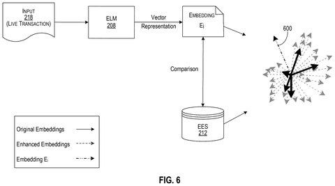 Live transaction embedding comparison, drawing sheet 6 from US 2026/0252813 A1