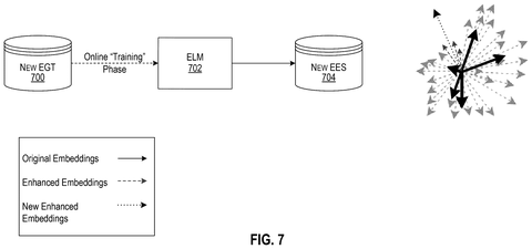 Online training phase workflow, drawing sheet 7 from US 2026/0252813 A1