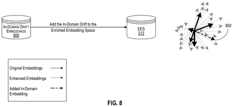 Adding in-domain drift embeddings, drawing sheet 8 from US 2026/0252813 A1