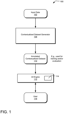 High-level dataset generation pipeline, drawing sheet 1 from US 2026/0252819 A1