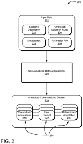 Components of input data processing, drawing sheet 2 from US 2026/0252819 A1