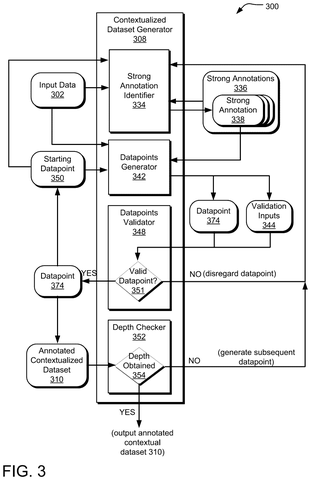 Detailed dataset generation workflow, drawing sheet 3 from US 2026/0252819 A1