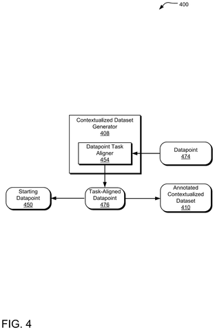 Task alignment process for datapoints, drawing sheet 4 from US 2026/0252819 A1
