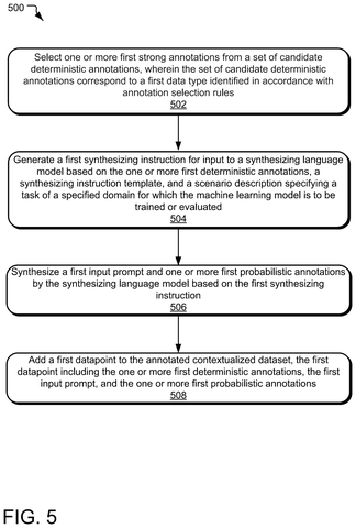 Step-by-step annotation selection sequence, drawing sheet 5 from US 2026/0252819 A1