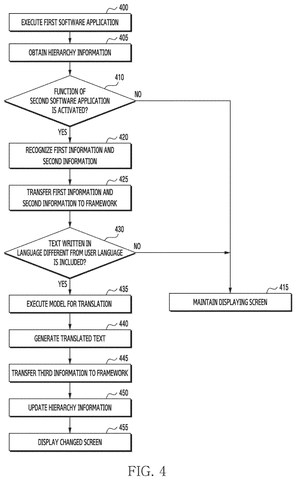 Screen display hierarchy tree diagram, drawing sheet 5 from US 2026/0252826 A1