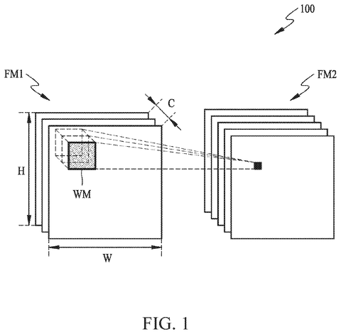 Neural network feature map convolution, drawing sheet 1 from US 2026/0252840 A1