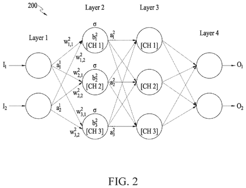 Multi-layer artificial neural network structure, drawing sheet 2 from US 2026/0252840 A1