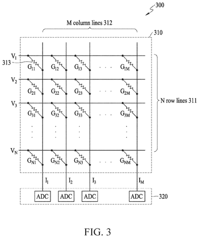 Crossbar memory array with converters, drawing sheet 3 from US 2026/0252840 A1