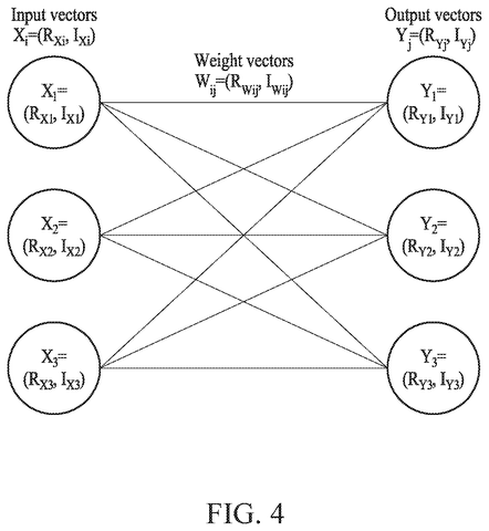 Complex-valued neural network connections, drawing sheet 4 from US 2026/0252840 A1