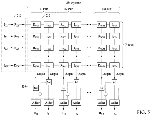 Memory array processing imaginary inputs, drawing sheet 5 from US 2026/0252840 A1