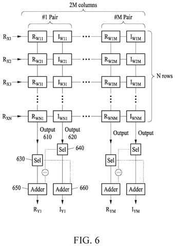 Memory array processing real inputs, drawing sheet 6 from US 2026/0252840 A1