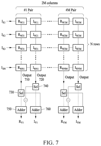 Alternative memory array processing configuration, drawing sheet 7 from US 2026/0252840 A1