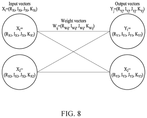 Quaternion-valued neural network connections, drawing sheet 8 from US 2026/0252840 A1