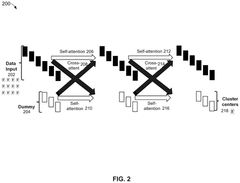 Transformer attention mechanism flow, drawing sheet 2 from US 2026/0252850 A1