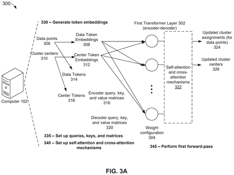 Data token embedding process, drawing sheet 3 from US 2026/0252850 A1