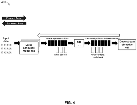 Vector clustering and assignment, drawing sheet 6 from US 2026/0252850 A1