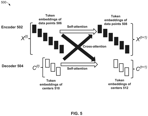 Cluster assignment adjustment steps, drawing sheet 7 from US 2026/0252850 A1
