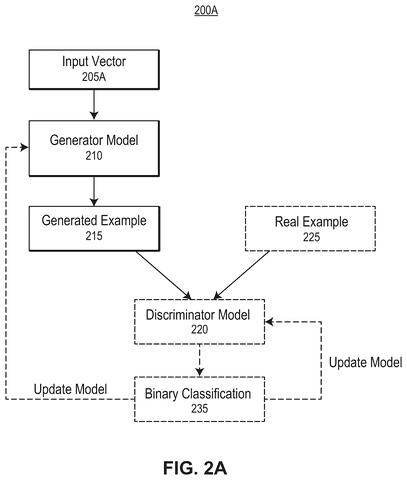 Machine learning generator and discriminator, drawing sheet 2 from US 2026/0252859 A1