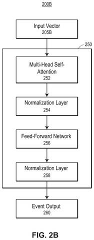Neural network architecture and layers, drawing sheet 3 from US 2026/0252859 A1