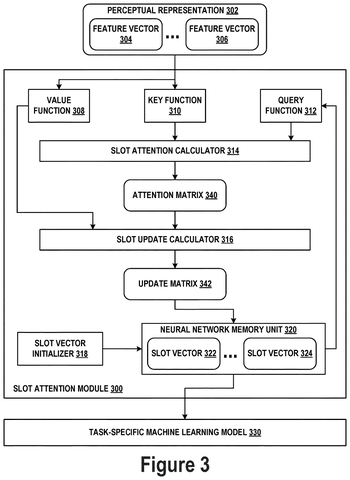 Neural network slot attention module, drawing sheet 3 from US 2026/0252870 A1