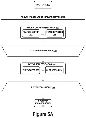 Data reconstruction pipeline flowchart, drawing sheet 5 from US 2026/0252870 A1