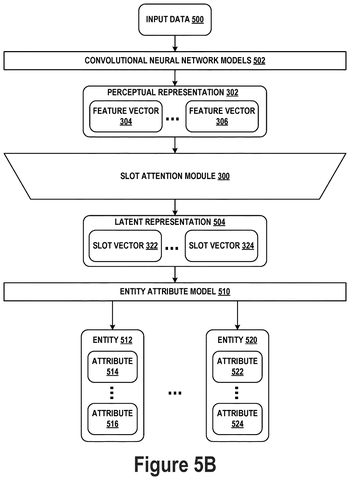 Entity attribute classification process, drawing sheet 6 from US 2026/0252870 A1