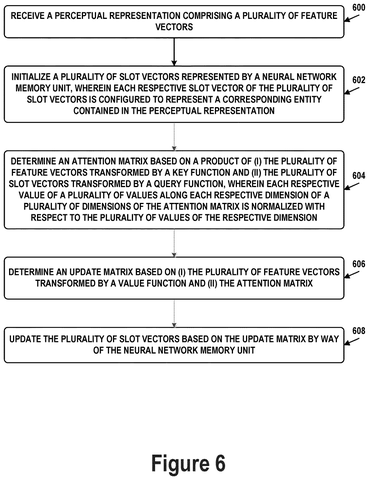 Slot vector updating method flowchart, drawing sheet 7 from US 2026/0252870 A1