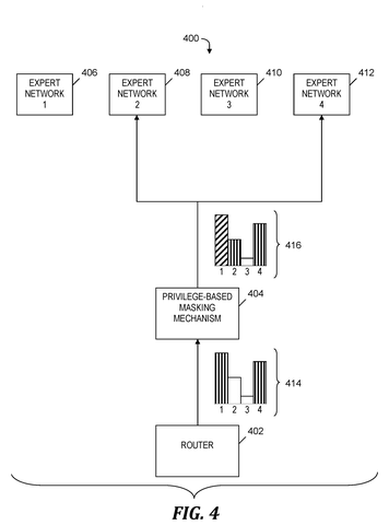 Security filtering of expert networks, drawing sheet 3 from US 2026/0252875 A1