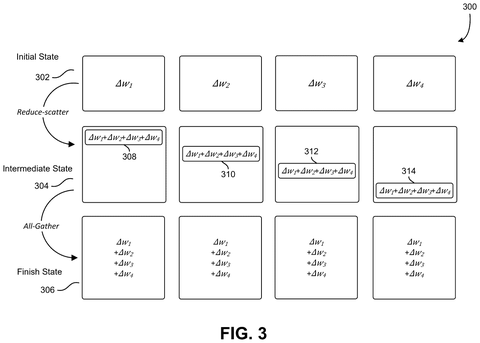 Gradient states during reduce-scatter operation, drawing sheet 3 from US 2026/0252889 A1