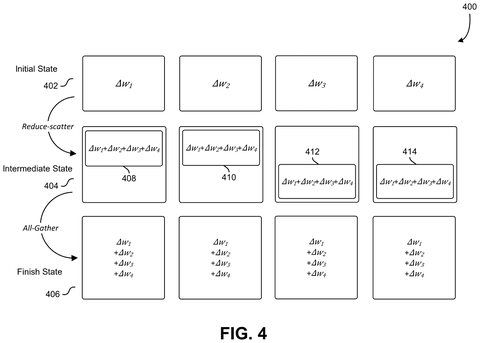 Alternative gradient states during reduction, drawing sheet 4 from US 2026/0252889 A1