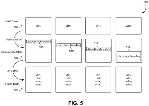 Sequential gradient aggregation across nodes, drawing sheet 5 from US 2026/0252889 A1